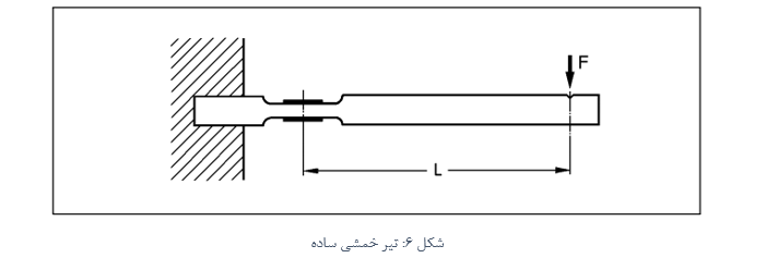 شکل هندسی عنصر ارتجاعی برای اندازه گیری نیروی های برشی