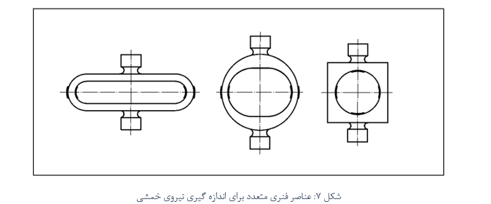 عنصرهای فلزی متعدد برای اندازه گیری نیروهای خمشی