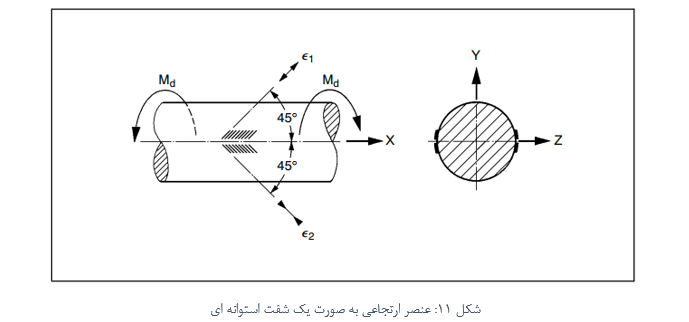 عنصر ارتجاعی برای اندازه گیری گشتاور