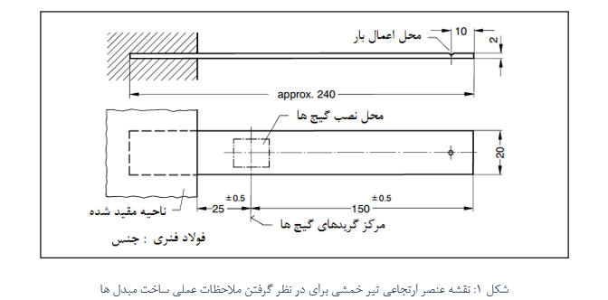 نقشه عنصر ارتجتعی تیر خمشی برای ساخت مبدل و سنسور