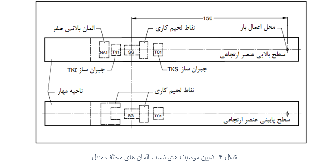 تعیین موقعیت نصب استرین گیج ها و قطعات دیگر در ساخت سنسورها