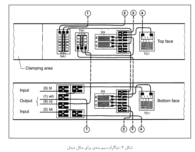 سیم بندی مبدل
