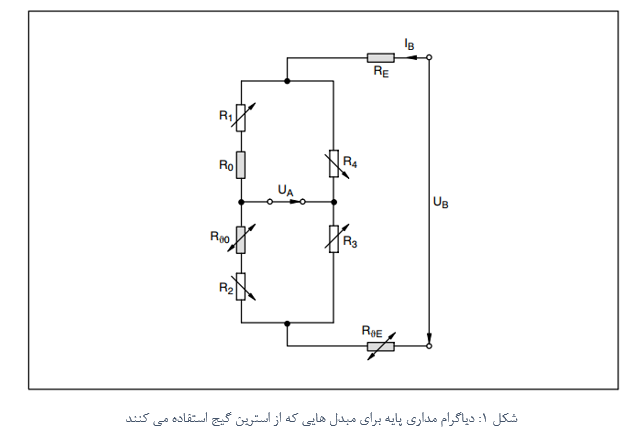 دیاگرام مداری پایه پل وتستون استرین گیج