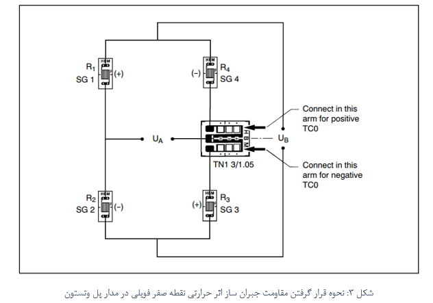 قرار گیری مقاومت جبران ساز اثر حرارتی در مدارات استرین گیج