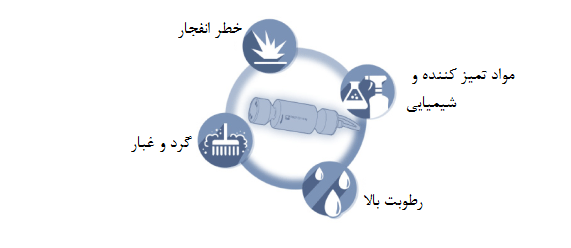 محیط ها و عوامل خطرناک برای لودسل ها