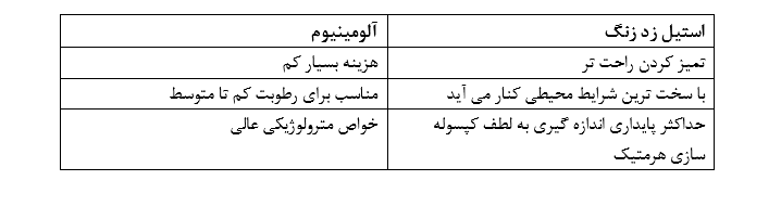 مقایسه لودسل های آلومینیومی و استیل زنگ نزن