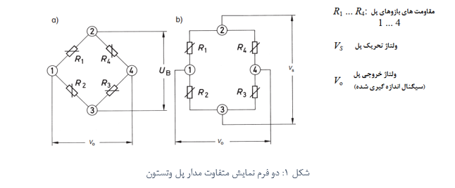 دیاگرام مداری پل وتستون