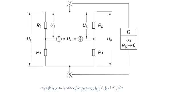 اصول کار مدار پل وتستون