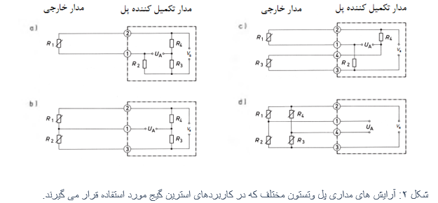 آرایش های مداری مختلف پل وتستون