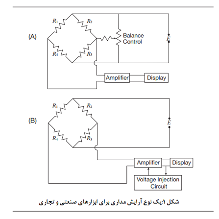 آرایش مداری پل وتستون برای سیستم های صنعتی