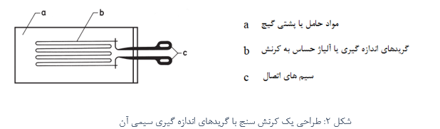 استرین گیج سیمی فلزی