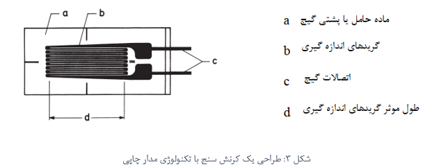 استرین گیج فویلی