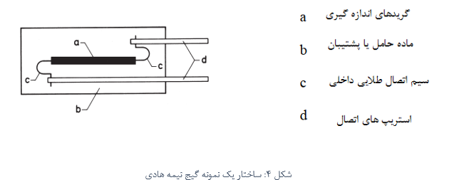 استرین گیج نیمه هادی