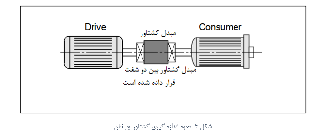 نحوه اندازه گیری گشتاور چرخان