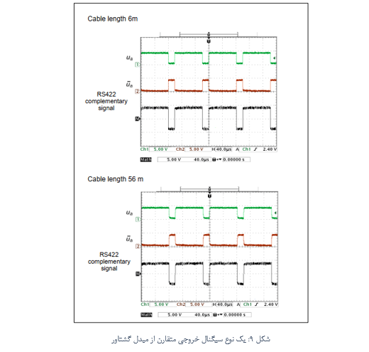 سیگنال خروجی سنسور گشتاور