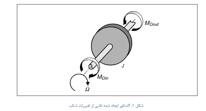 گشتاور ایجاد شده ناشی از تغییرات شتاب