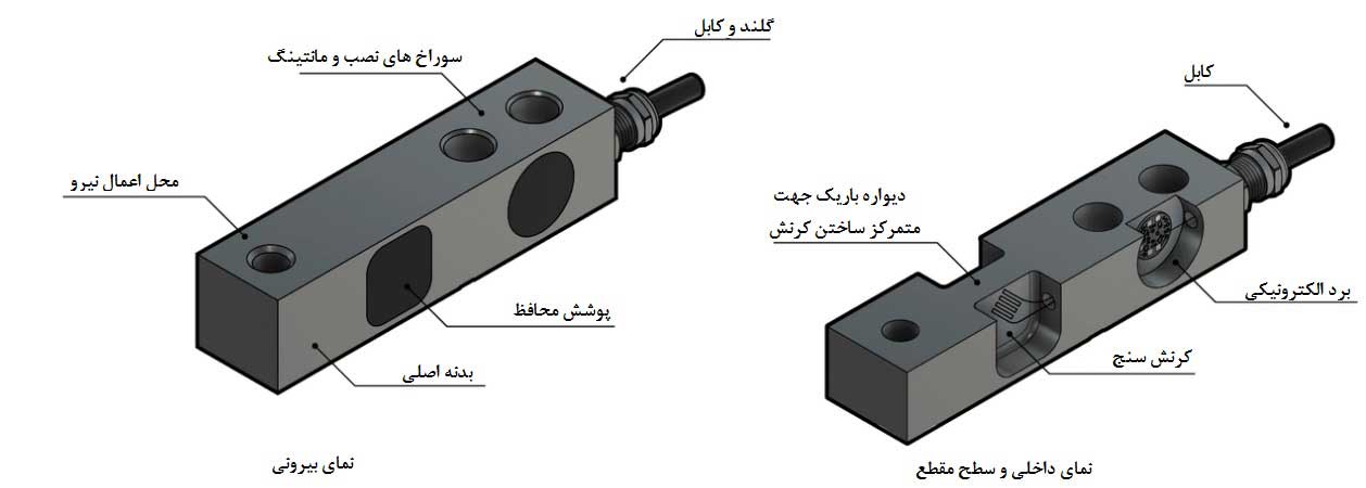 ساختار لودسل 
