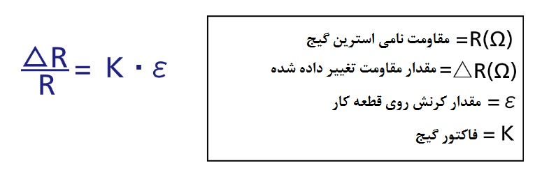  کرنش سنج 