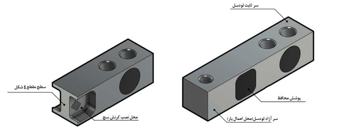 لودسل خمشی و برشی